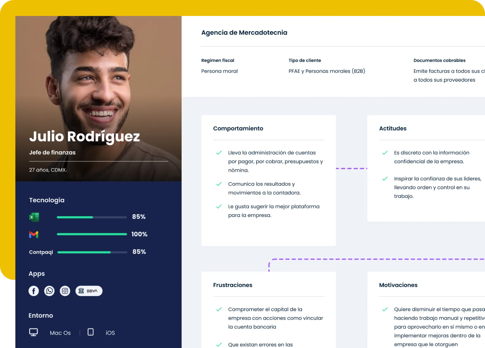 Yaydoo finance-manager Proto-Persona — Julio Rodríguez, 27, Jefe de finanzas in Mexico City, with behaviours, attitudes, frustrations and motivations mapped for Grill Design System decisions