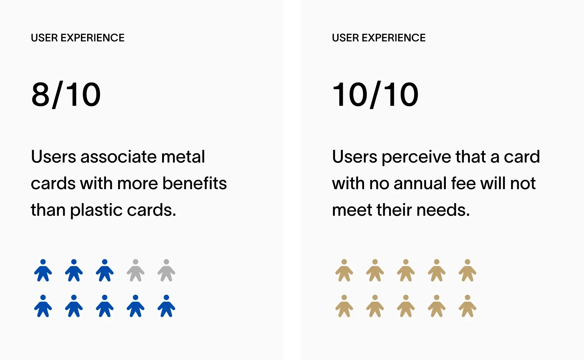 Conversations with users in 5 countries — metal card perception and no-annual-fee insights