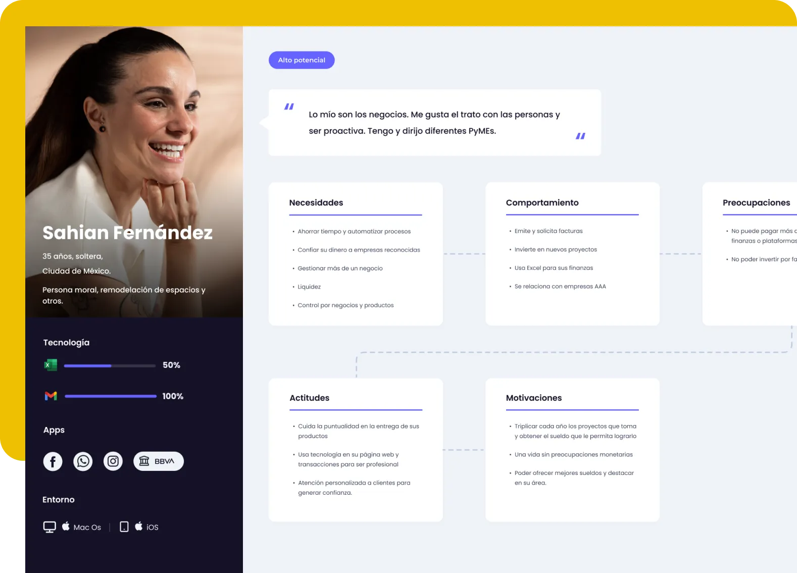 Yaydoo Vendorplace Proto-Persona — Sahian Fernández, 30-year-old Director in Mexico, with needs, behaviours, concerns, attitudes and motivations mapped across a single canvas after two weeks of user interviews
