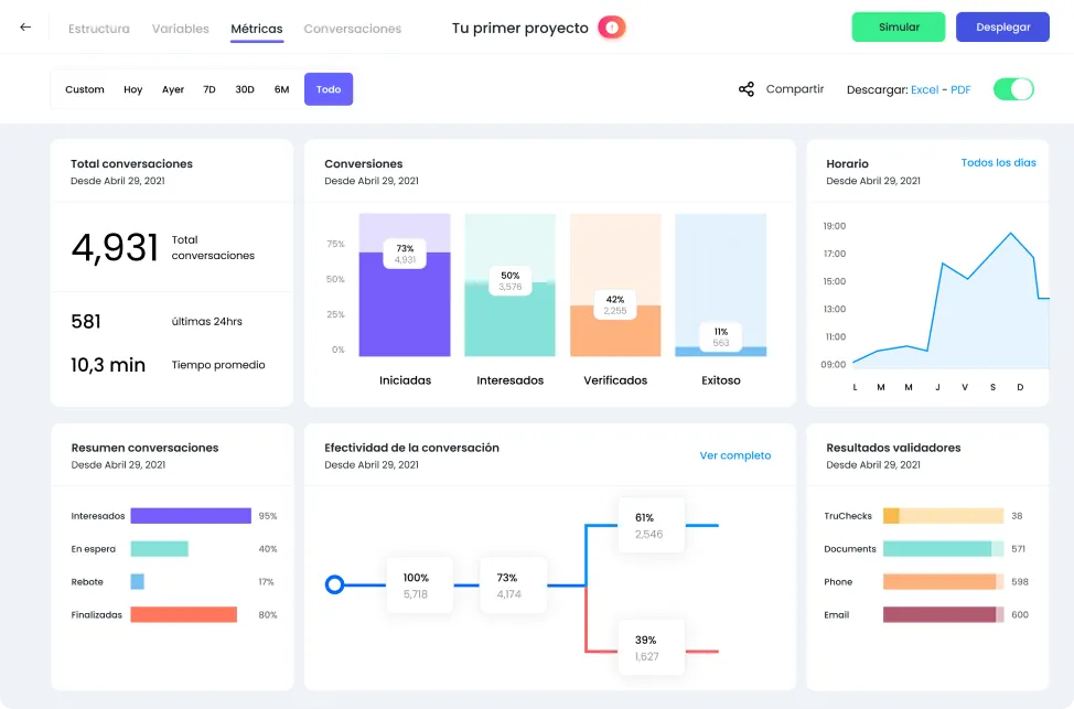 Truora TruConnect visual chatbot editor — Tu primer proyecto onboarding canvas with drag-and-drop conversation blocks, multiple-answer branching, user identity verification and finish nodes, the LATAM product designer and growth team's self-serve builder for WhatsApp onboarding without writing code