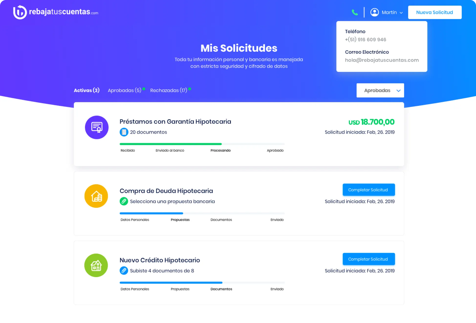 RebajaTusCuentas Mis Solicitudes dashboard — Préstamos con Garantía Hipotecaria, Compra de Deuda Hipotecaria and Nuevo Crédito Hipotecario progress trackers with secure contact details for Martín's pre-qualified mortgage applications