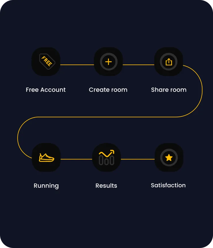Stadio user journey map — Free Account, Create Room, Share Room, Running, Results and Satisfaction stages connected as a single loop for Data Analyst instrumentation