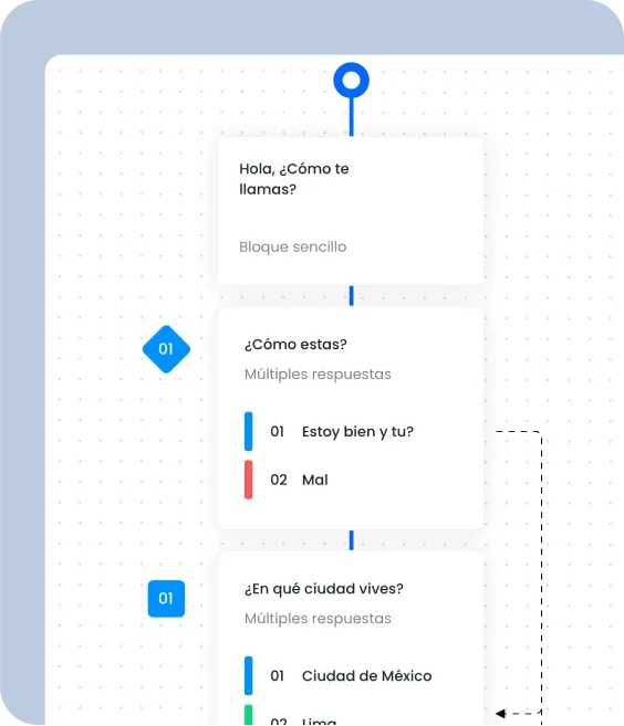 Information-architecture experiment — Resumen conversaciones bar chart next to an Efectividad de la conversación flow with conversion percentages