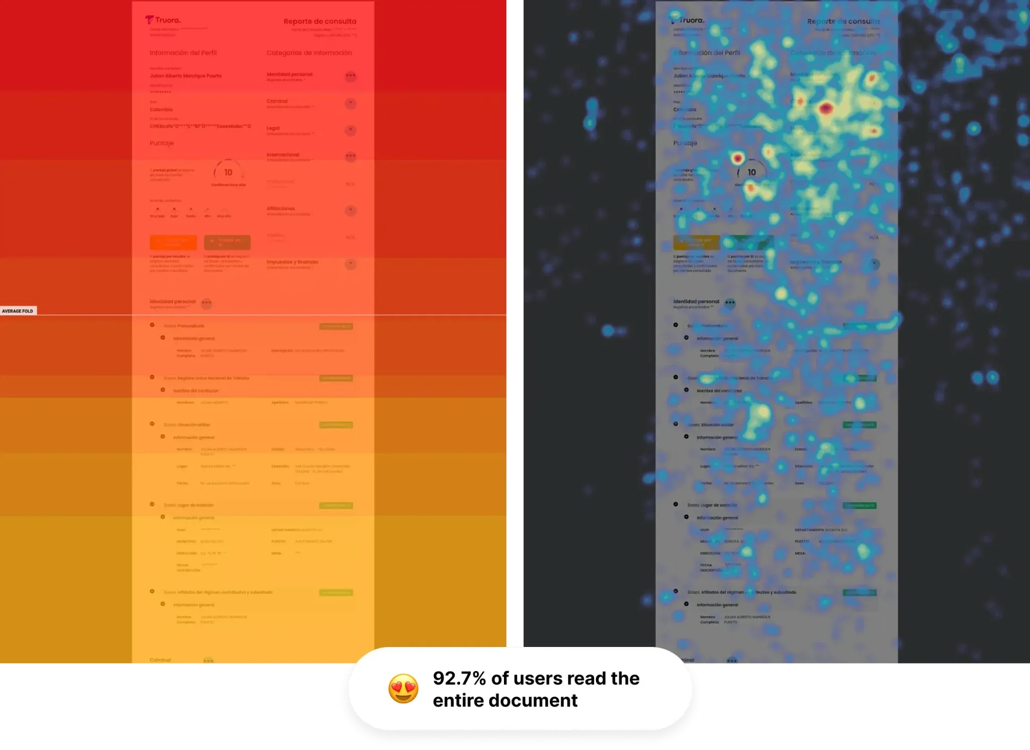 Two usability heatmaps of the redesigned report side by side — 92.7% of users read the entire document