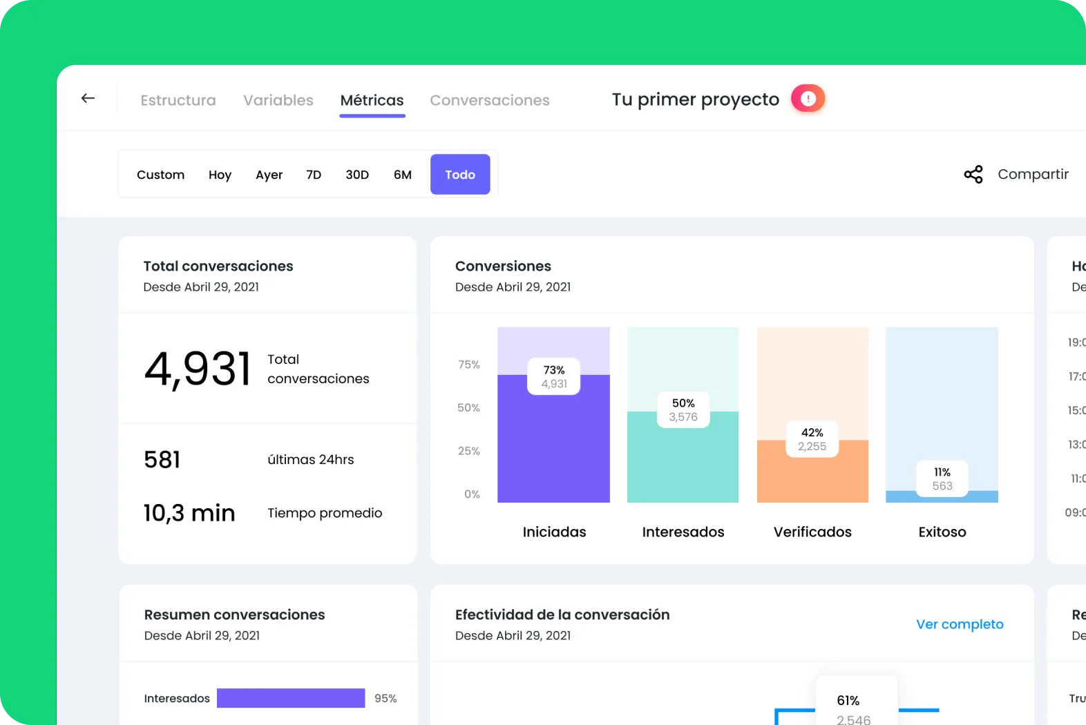 Truora TruConnect no-code WhatsApp chatbot builder — LATAM product dashboard with Total conversations, Conversion funnel and Efectividad de la conversación charts tracking onboarding completion and user reactivation, the self-serve conversational-onboarding product Colombian, Mexican and Brazilian FinTechs deploy in hours instead of quarters